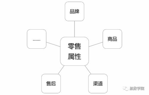 新一代PSS在路上 航空公司營銷信息化支撐系統與互聯網銷售解析